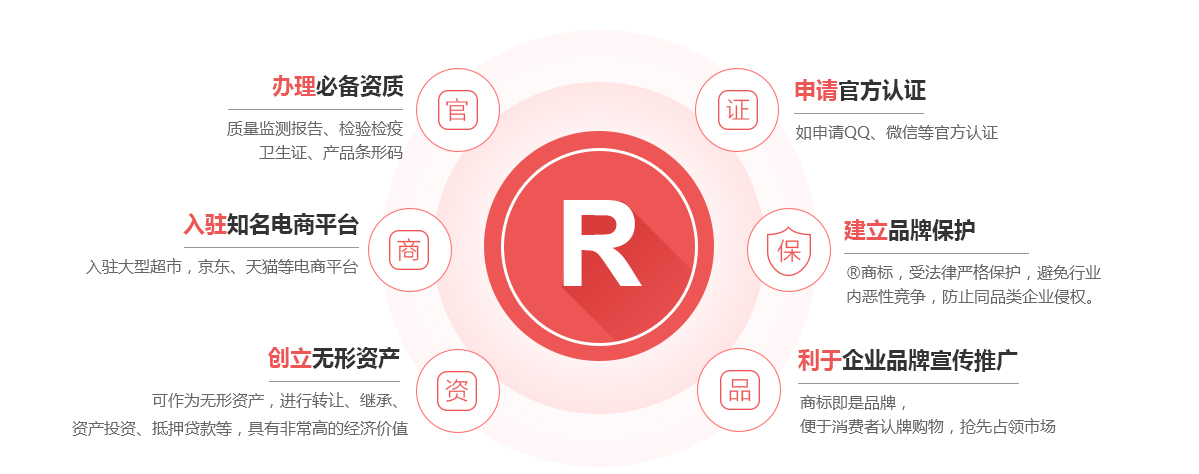 巴彦商标注册的作用